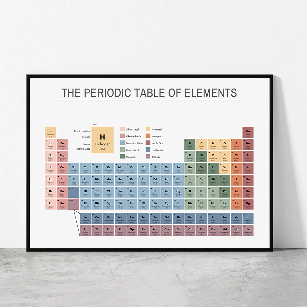 Home Office Hidden Desk - Tabla periódica de los elementos, gráfico